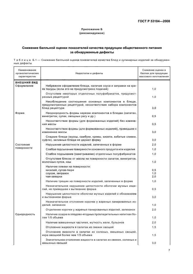 ГОСТ Р 53104-2008 Услуги общественного питания. Метод органолептической оценки качества продукции общественного питания (фото 10 из 15)