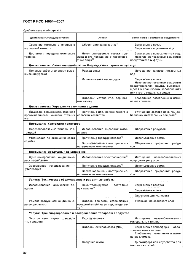 ГОСТ Р ИСО 14004-2007 Системы экологического менеджмента. Общее руководство по принципам, системам и методам обеспечения функционирования (фото 38 из 42)