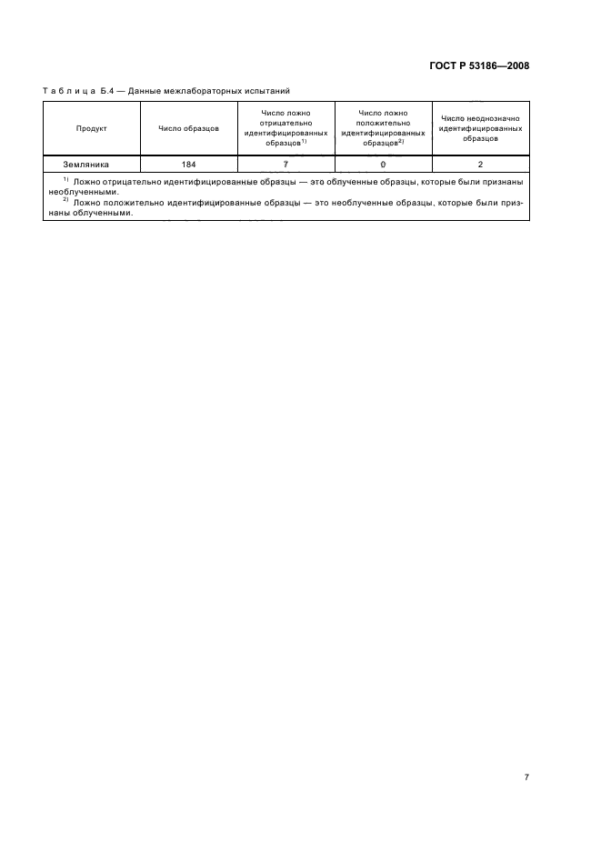 ГОСТ Р 53186-2008 Продукты пищевые. Метод электронного парамагнитного резонанса для выявления радиaционно-обработанных продуктов, содержащих целлюлозу (фото 10 из 11)