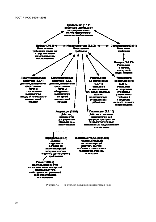 ГОСТ Р ИСО 9000-2008 Системы менеджмента качества. Основные положения и словарь (фото 24 из 35)