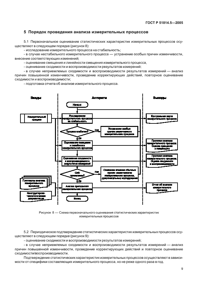 ГОСТ Р 51814.5-2005 Системы менеджмента качества в автомобилестроении. Анализ измерительных и контрольных процессов (фото 13 из 54)