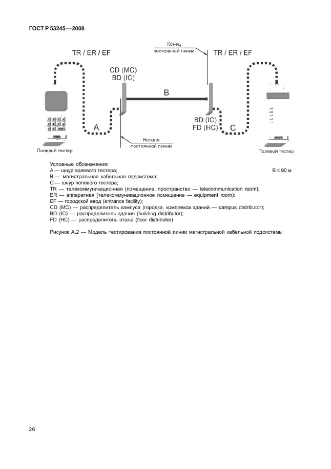 ГОСТ Р 53245-2008 Информационные технологии. Системы кабельные структурированные. Монтаж основных узлов системы. Методы испытания (фото 30 из 39)