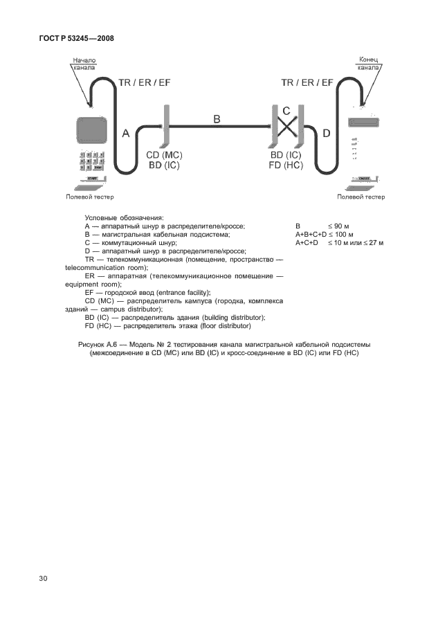 ГОСТ Р 53245-2008 Информационные технологии. Системы кабельные структурированные. Монтаж основных узлов системы. Методы испытания (фото 34 из 39)