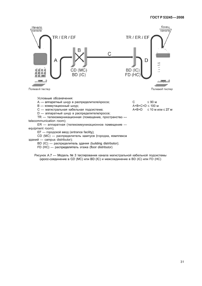 ГОСТ Р 53245-2008 Информационные технологии. Системы кабельные структурированные. Монтаж основных узлов системы. Методы испытания (фото 35 из 39)