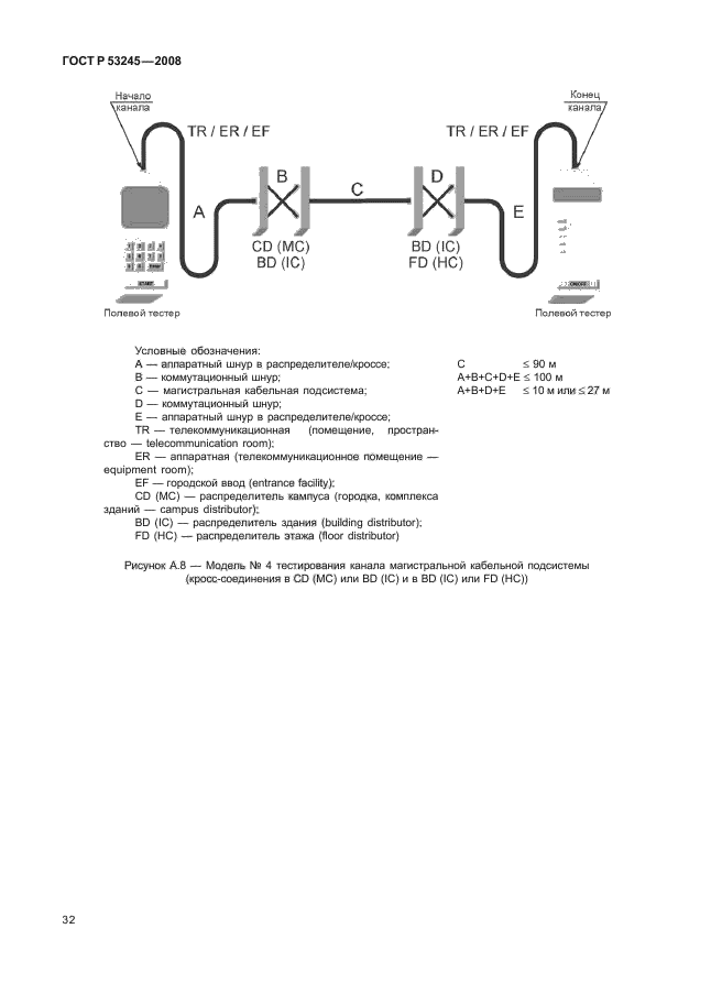 ГОСТ Р 53245-2008 Информационные технологии. Системы кабельные структурированные. Монтаж основных узлов системы. Методы испытания (фото 36 из 39)