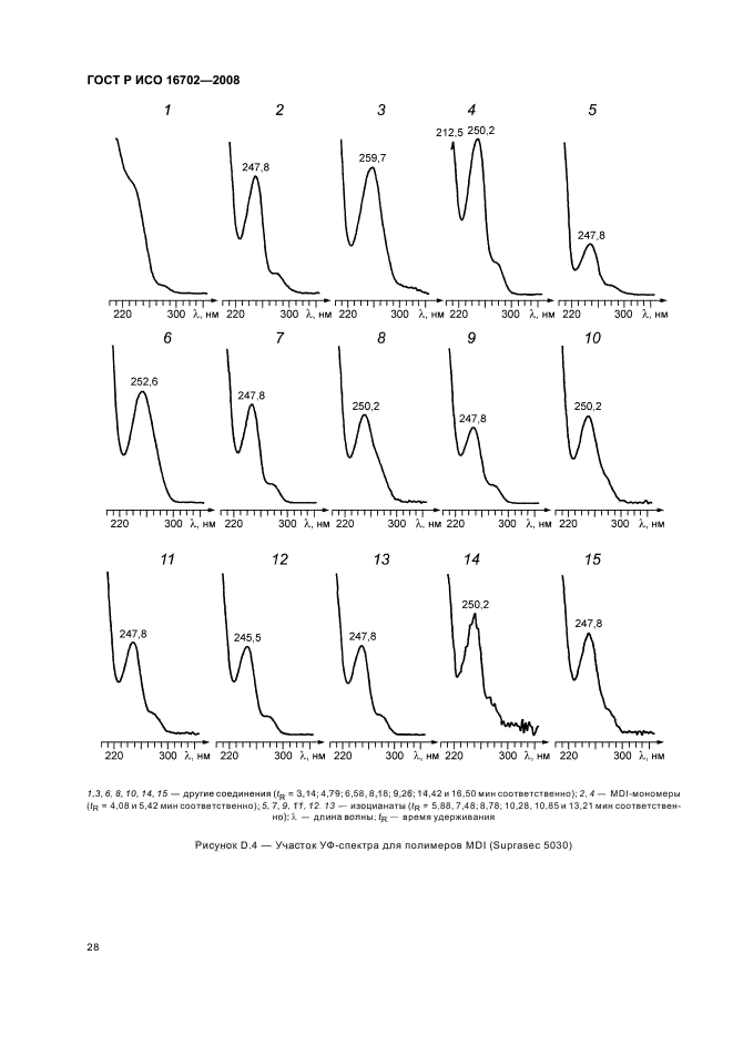 ГОСТ Р ИСО 16702-2008 Качество воздуха рабочей зоны. Определение общего содержания изоцианатных групп органических соединений в воздухе методом жидкостной хроматографии с использованием 1-(2-метокси-фенил) пиперазина (фото 32 из 36)