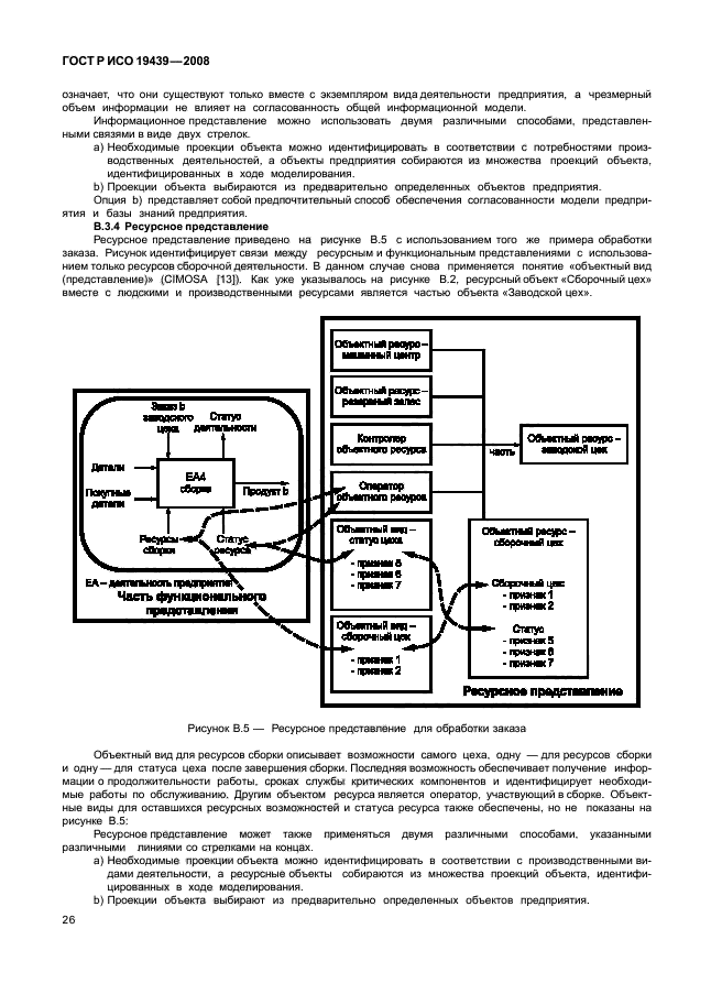 ГОСТ Р ИСО 19439-2008 Интеграция предприятия. Основа моделирования предприятия (фото 30 из 36)