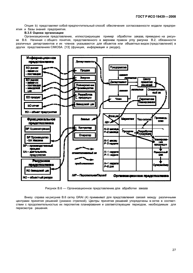 ГОСТ Р ИСО 19439-2008 Интеграция предприятия. Основа моделирования предприятия (фото 31 из 36)