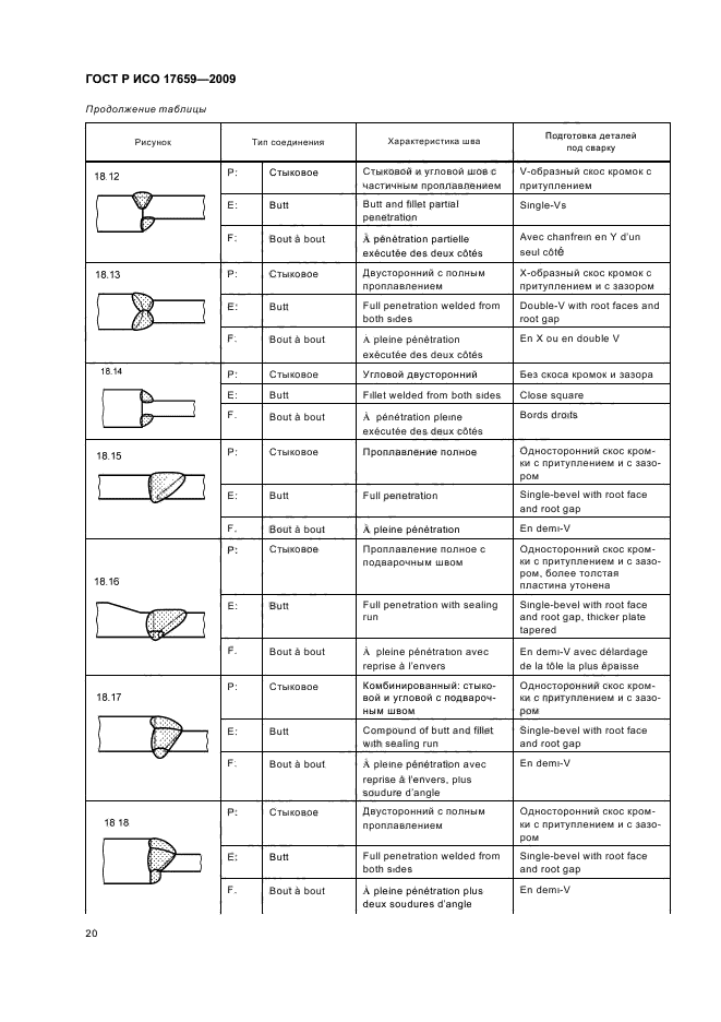 ГОСТ Р ИСО 17659-2009 Сварка. Термины многоязычные для сварных соединений (фото 24 из 40)