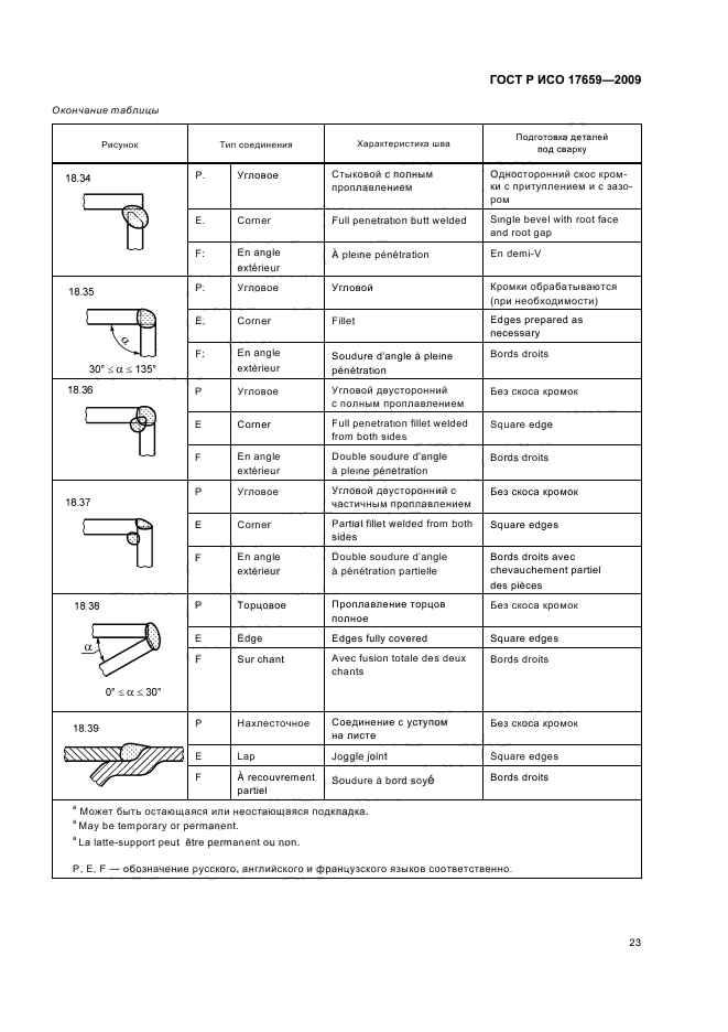 ГОСТ Р ИСО 17659-2009 Сварка. Термины многоязычные для сварных соединений (фото 27 из 40)