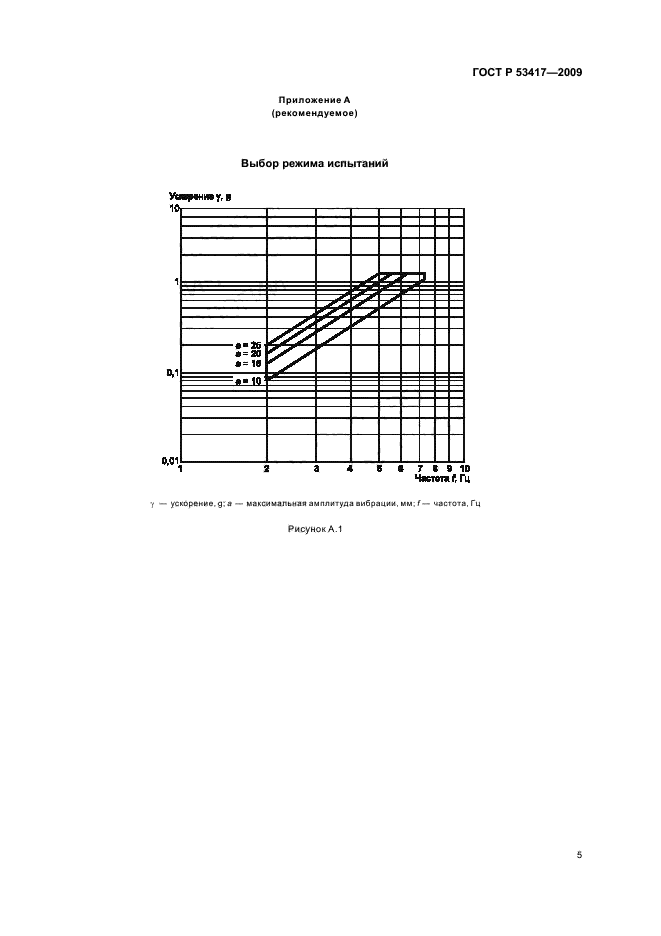 ГОСТ Р 53417-2009 Упаковка. Методы испытаний на вибрацию при постоянной низкой частоте (фото 8 из 11)