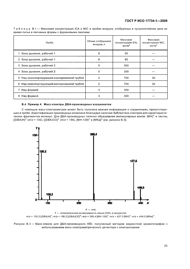 ГОСТ Р ИСО 17734-1-2009 Анализ азоторганических соединений в воздухе методом жидкостной хроматографии и масс-спектрометрии. Часть 1. Определение изоцианатов по их дибутиламиновым производным (фото 27 из 32)