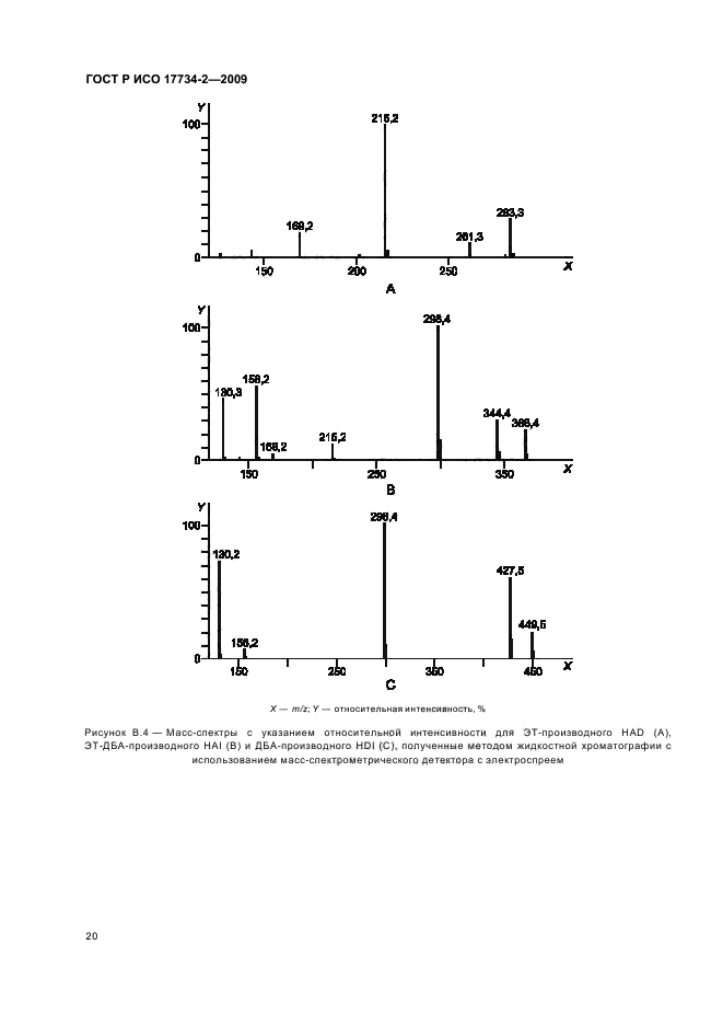 ГОСТ Р ИСО 17734-2-2009 Анализ азоторганических соединений в воздухе методом жидкостной хроматографии и масс-спектрометрии. Часть 2. Определение аминов и аминоизоцианатов по их дибутиламиновым и этилхлорформиатным производным (фото 24 из 28)