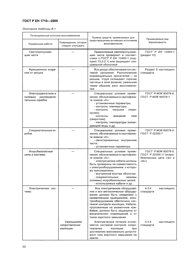 ГОСТ Р ЕН 1710-2009 Оборудование и компоненты, предназначенные для применения в потенциально взрывоопасных средах подземных выработок шахт и рудников (фото 28 из 36)