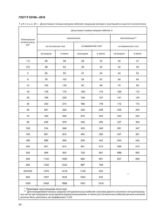 ГОСТ Р 53769-2010 Кабели силовые с пластмассовой изоляцией на номинальное напряжение 0,66; 1 и 3 кВ. Общие технические условия (фото 30 из 40)