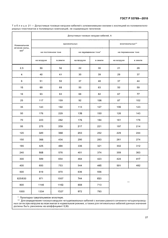 ГОСТ Р 53769-2010 Кабели силовые с пластмассовой изоляцией на номинальное напряжение 0,66; 1 и 3 кВ. Общие технические условия (фото 31 из 40)