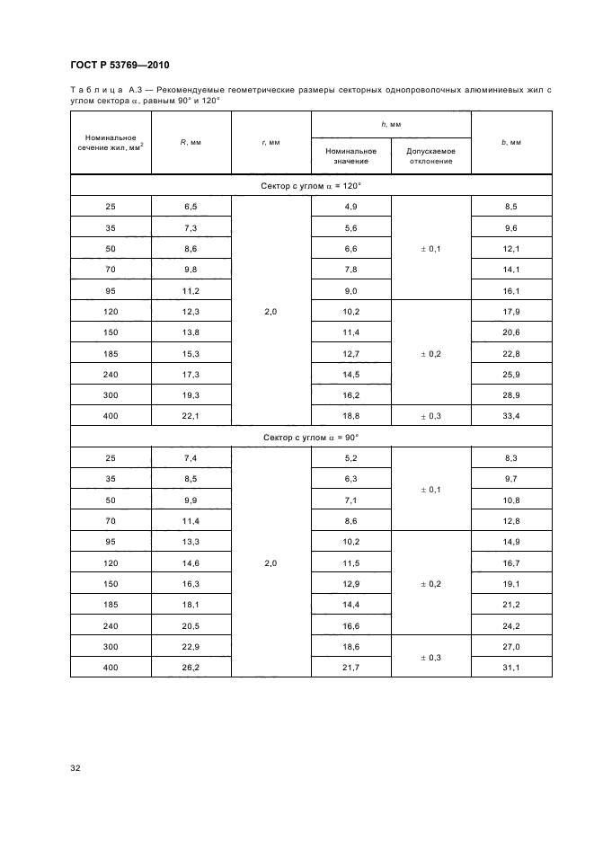 ГОСТ Р 53769-2010 Кабели силовые с пластмассовой изоляцией на номинальное напряжение 0,66; 1 и 3 кВ. Общие технические условия (фото 36 из 40)
