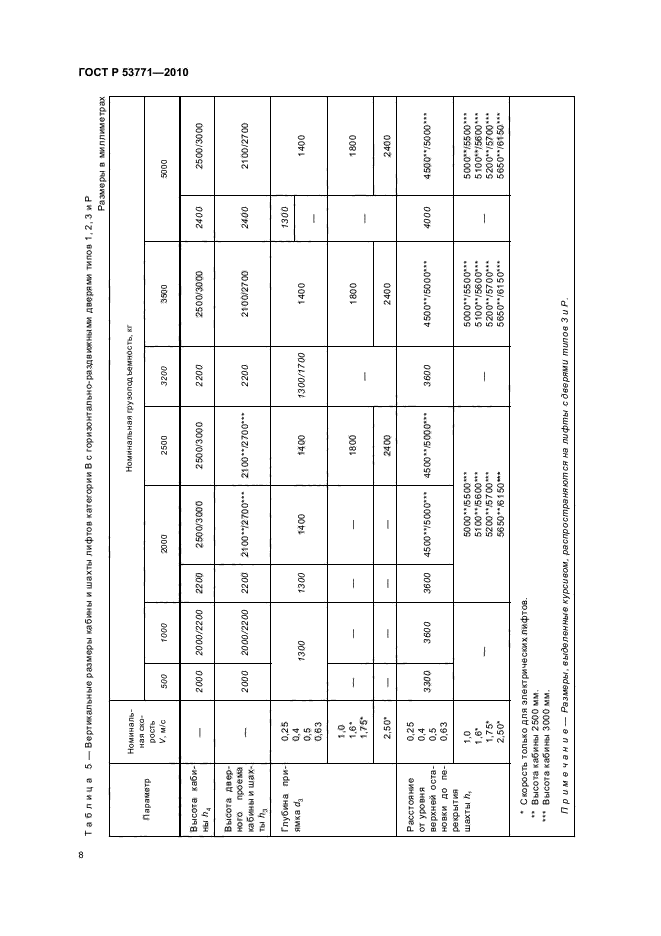 ГОСТ Р 53771-2010 Лифты грузовые. Основные параметры и размеры (фото 12 из 24)