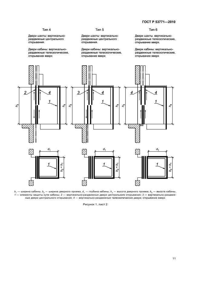 ГОСТ Р 53771-2010 Лифты грузовые. Основные параметры и размеры (фото 15 из 24)