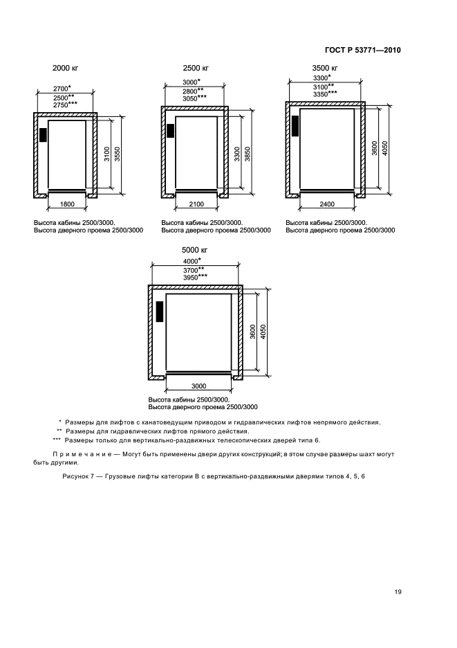 ГОСТ Р 53771-2010 Лифты грузовые. Основные параметры и размеры (фото 23 из 24)