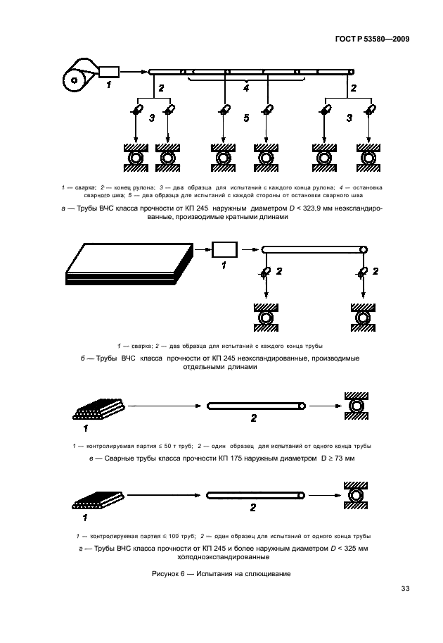 ГОСТ Р 53580-2009 Трубы стальные для промысловых трубопроводов. Технические условия (фото 39 из 87)