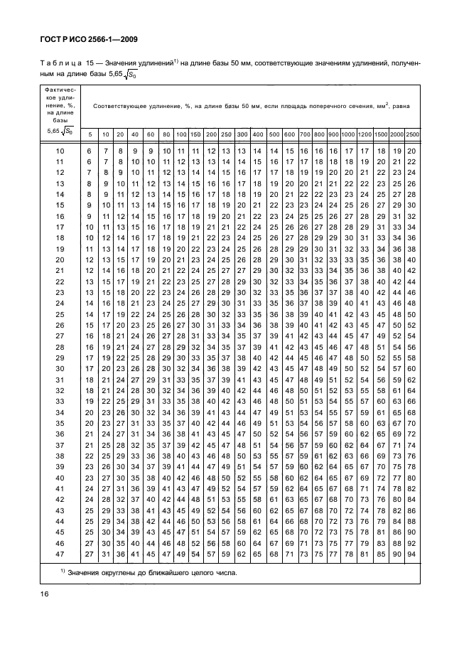 ГОСТ Р ИСО 2566-1-2009 Сталь. Перевод значений относительного удлинения. Часть 1. Сталь углеродистая и низколегированная (фото 18 из 32)