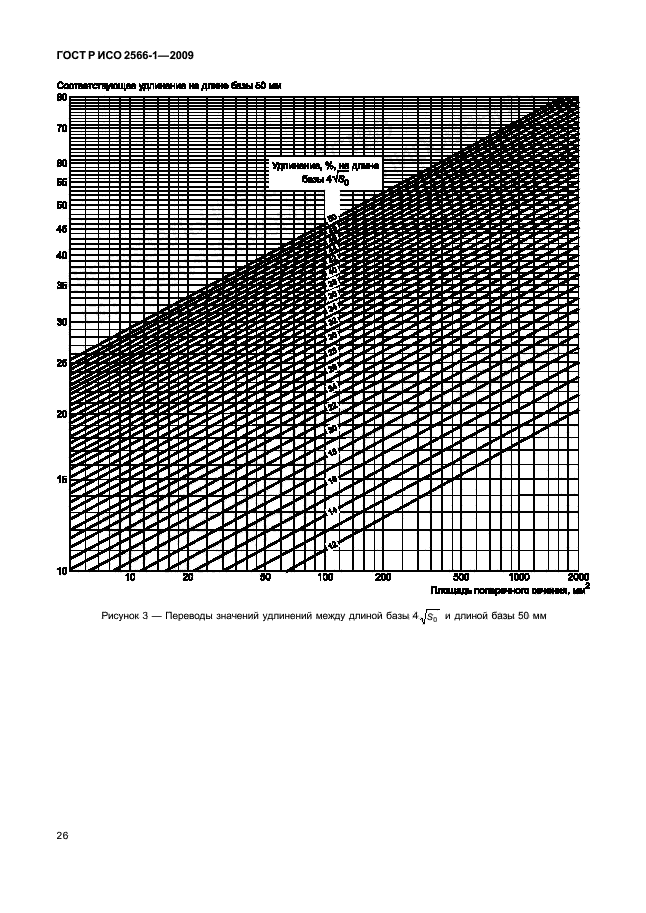 ГОСТ Р ИСО 2566-1-2009 Сталь. Перевод значений относительного удлинения. Часть 1. Сталь углеродистая и низколегированная (фото 28 из 32)