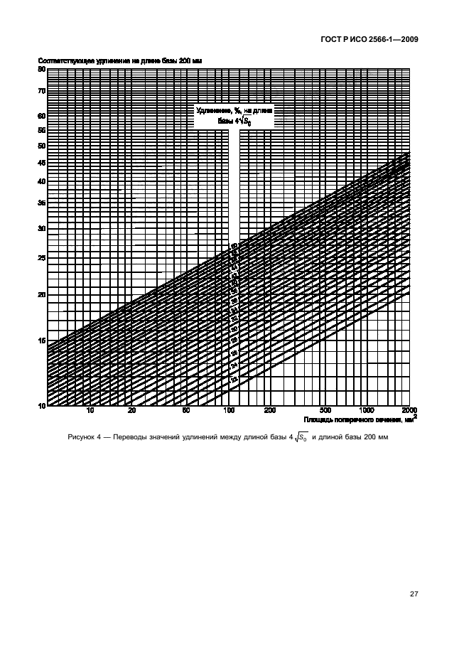 ГОСТ Р ИСО 2566-1-2009 Сталь. Перевод значений относительного удлинения. Часть 1. Сталь углеродистая и низколегированная (фото 29 из 32)