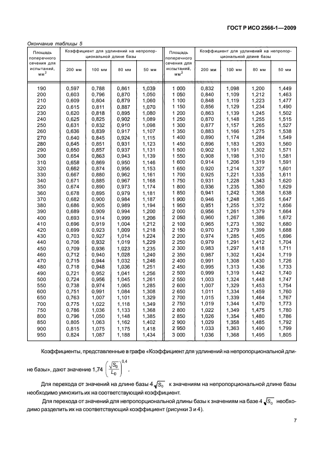 ГОСТ Р ИСО 2566-1-2009 Сталь. Перевод значений относительного удлинения. Часть 1. Сталь углеродистая и низколегированная (фото 9 из 32)