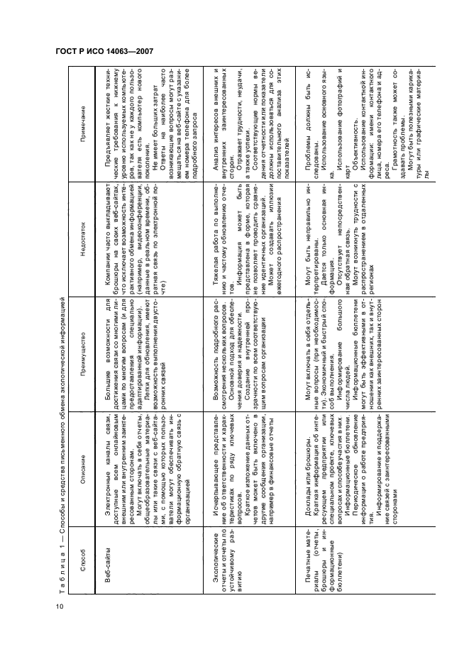 ГОСТ Р ИСО 14063-2007 Экологический менеджмент. Обмен экологической информацией. Рекомендации и примеры (фото 16 из 32)