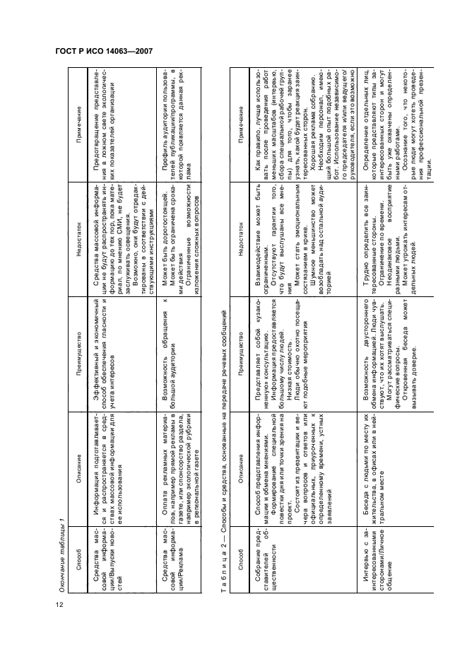 ГОСТ Р ИСО 14063-2007 Экологический менеджмент. Обмен экологической информацией. Рекомендации и примеры (фото 18 из 32)