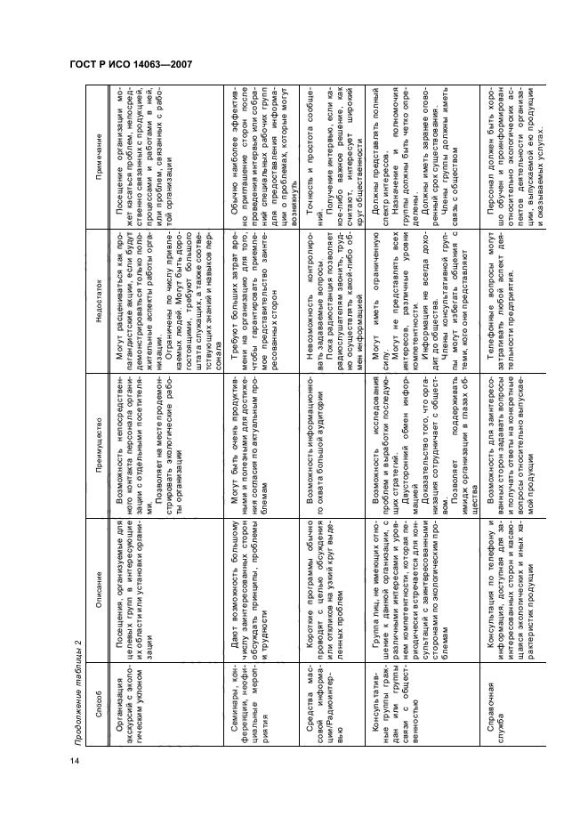 ГОСТ Р ИСО 14063-2007 Экологический менеджмент. Обмен экологической информацией. Рекомендации и примеры (фото 20 из 32)