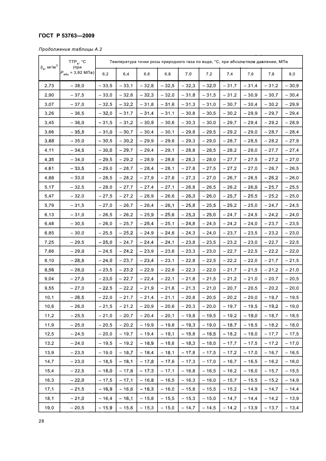 ГОСТ Р 53763-2009 Газы горючие природные. Определение температуры точки росы по воде (фото 32 из 40)