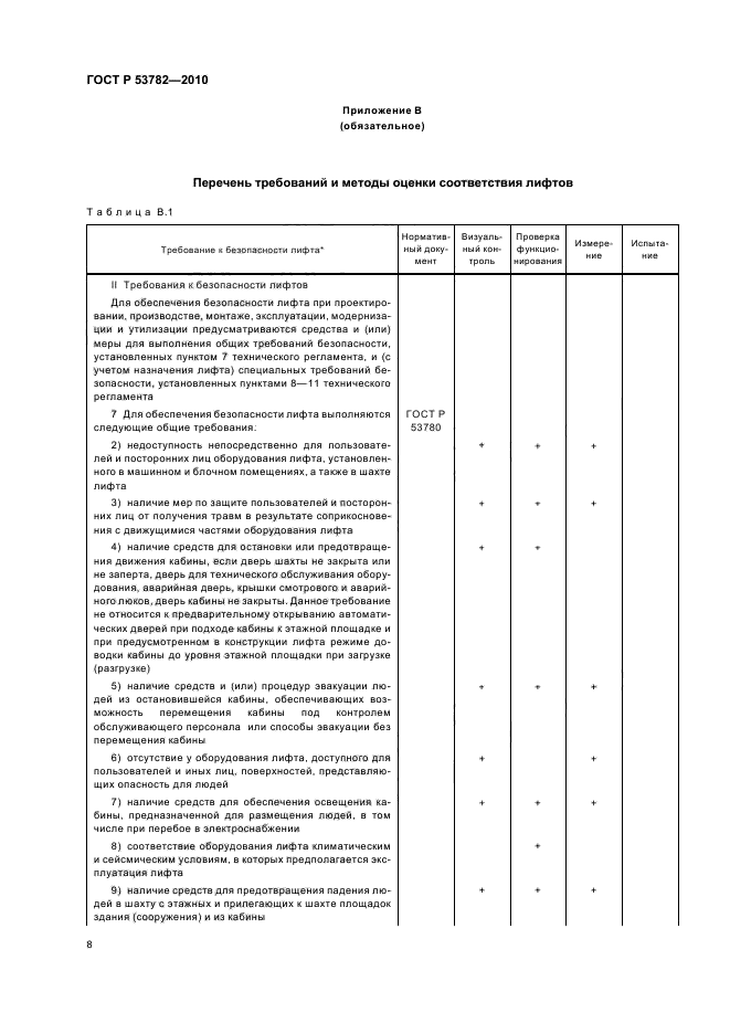ГОСТ Р 53782-2010 Лифты. Правила и методы оценки соответствия лифтов при вводе в эксплуатацию (фото 12 из 24)