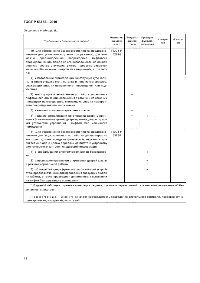 ГОСТ Р 53782-2010 Лифты. Правила и методы оценки соответствия лифтов при вводе в эксплуатацию (фото 16 из 24)