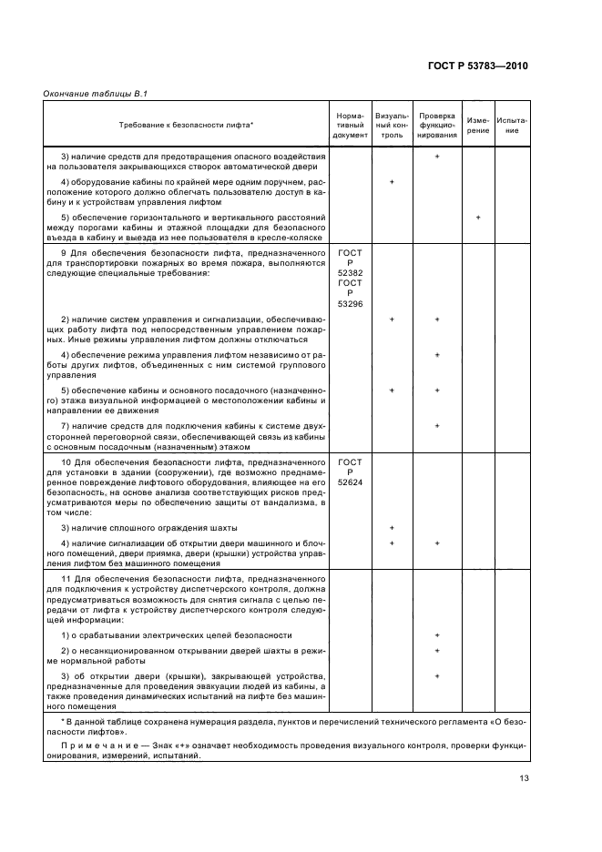 ГОСТ Р 53783-2010 Лифты. Правила и методы оценки соответствия лифтов в период эксплуатации (фото 17 из 20)