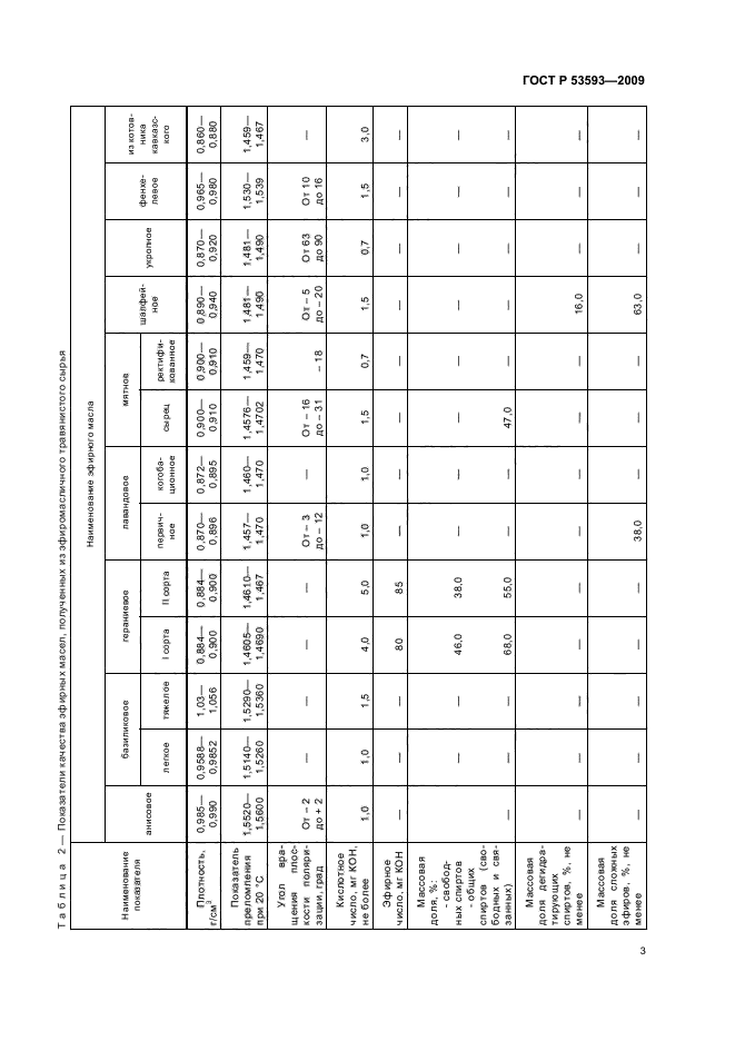 ГОСТ Р 53593-2009 Продукция и сырье эфиромасличное, травянистое и цветочное. Технические условия (фото 7 из 16)
