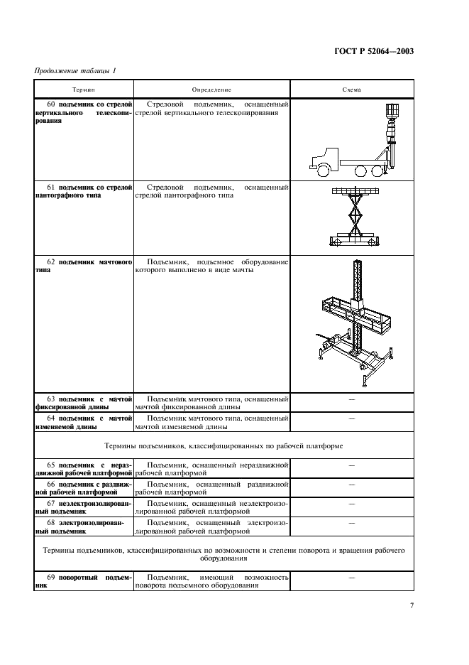 ГОСТ Р 52064-2003 Подъемники с рабочими платформами. Термины и определения (фото 9 из 28)