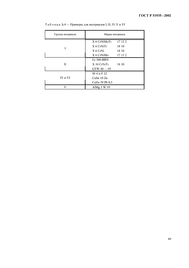 ГОСТ Р 51935-2002 Стерилизаторы паровые большие. Общие технические требования и методы испытаний (фото 52 из 53)
