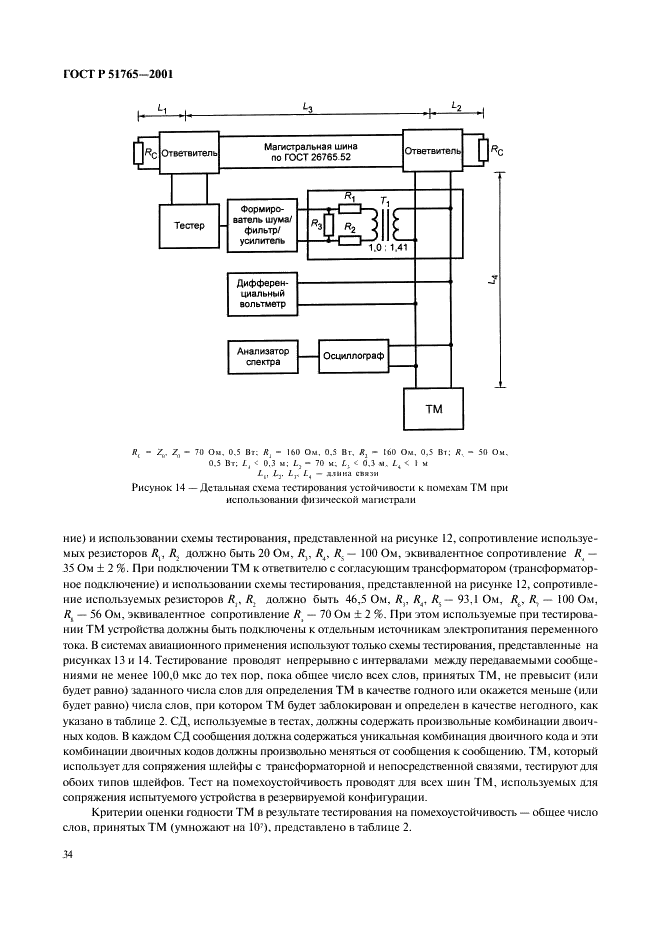 ГОСТ Р 51765-2001 Интерфейс магистральный последовательный системы электронных модулей. Тестирование опытных образцов интерфейсного модуля в режиме оконечного устройства. Общие требования к методам контроля (фото 36 из 38)