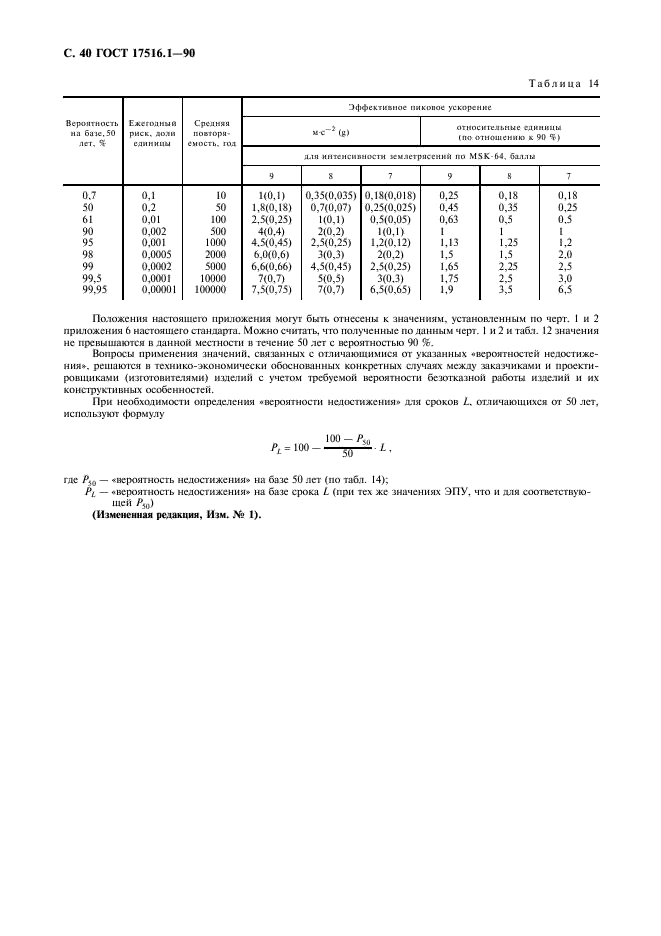 ГОСТ 17516.1-90 Изделия электротехнические. Общие требования в части стойкости к механическим внешним воздействующим факторам (фото 41 из 46)