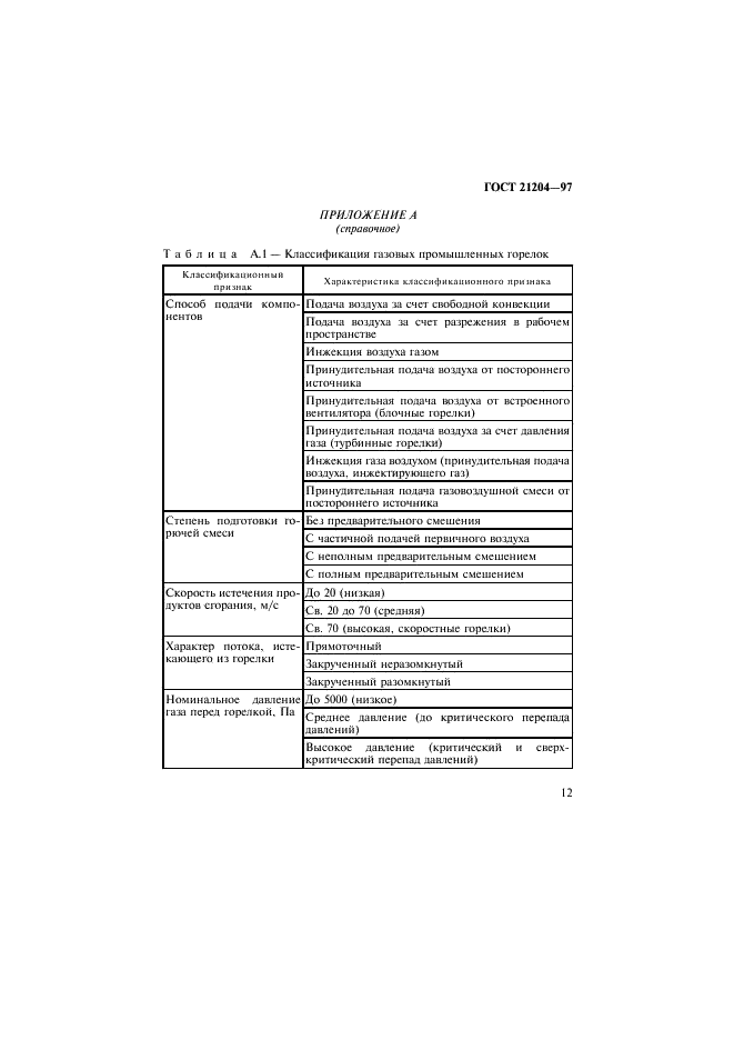 ГОСТ 21204-97 Горелки газовые промышленные. Общие технические требования (фото 15 из 35)