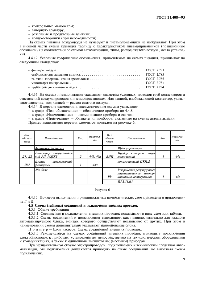 ГОСТ 21.408-93 Система проектной документации для строительства. Правила выполнения рабочей документации автоматизации технологических процессов (фото 11 из 28)
