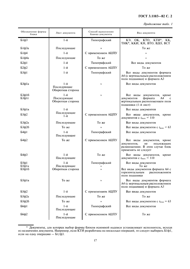 ГОСТ 3.1103-82 Единая система технологической документации. Основные надписи (фото 2 из 12)