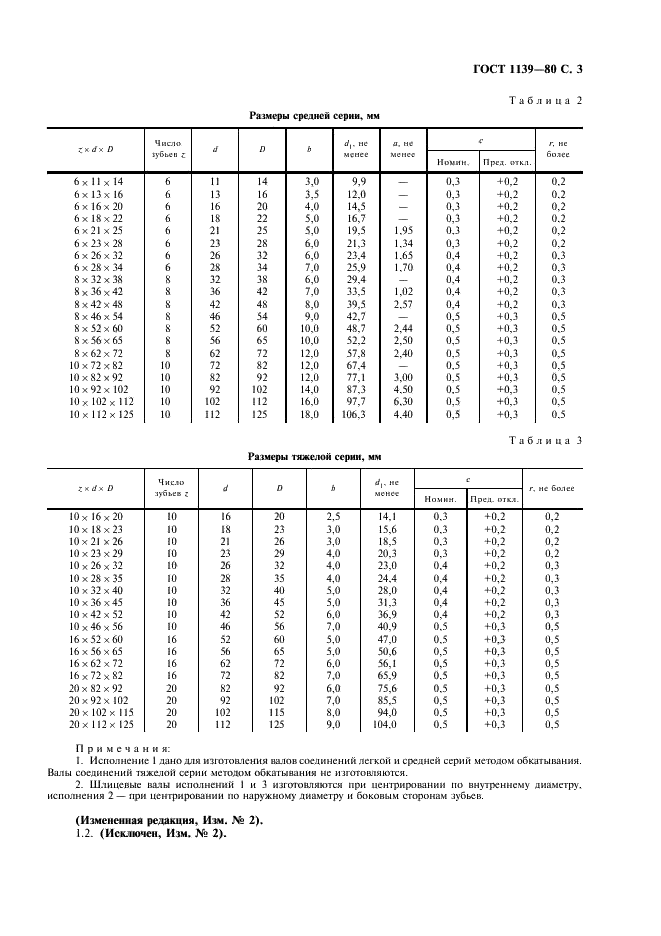 ГОСТ 1139-80 Основные нормы взаимозаменяемости. Соединения шлицевые прямобочные. Размеры и допуски (фото 4 из 11)