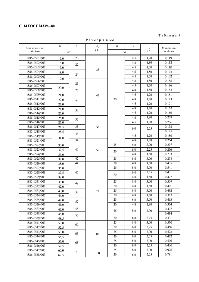 ГОСТ 24339-80 Пресс-формы съемные многоместные для изготовления шевронных резинотканевых манжет. Конструкция и размеры (фото 15 из 18)