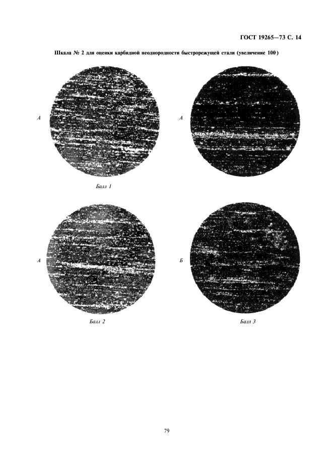 ГОСТ 19265-73 Прутки и полосы из быстрорежущей стали. Технические условия (фото 14 из 22)