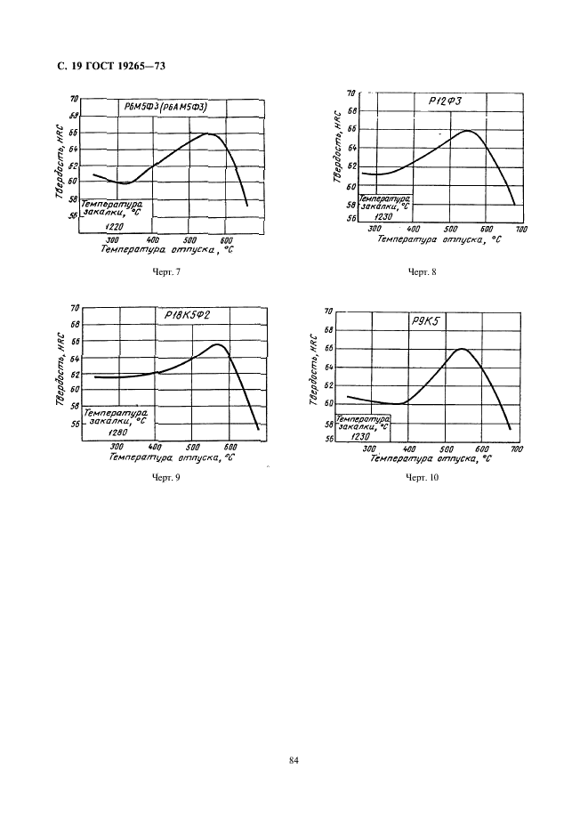 ГОСТ 19265-73 Прутки и полосы из быстрорежущей стали. Технические условия (фото 19 из 22)
