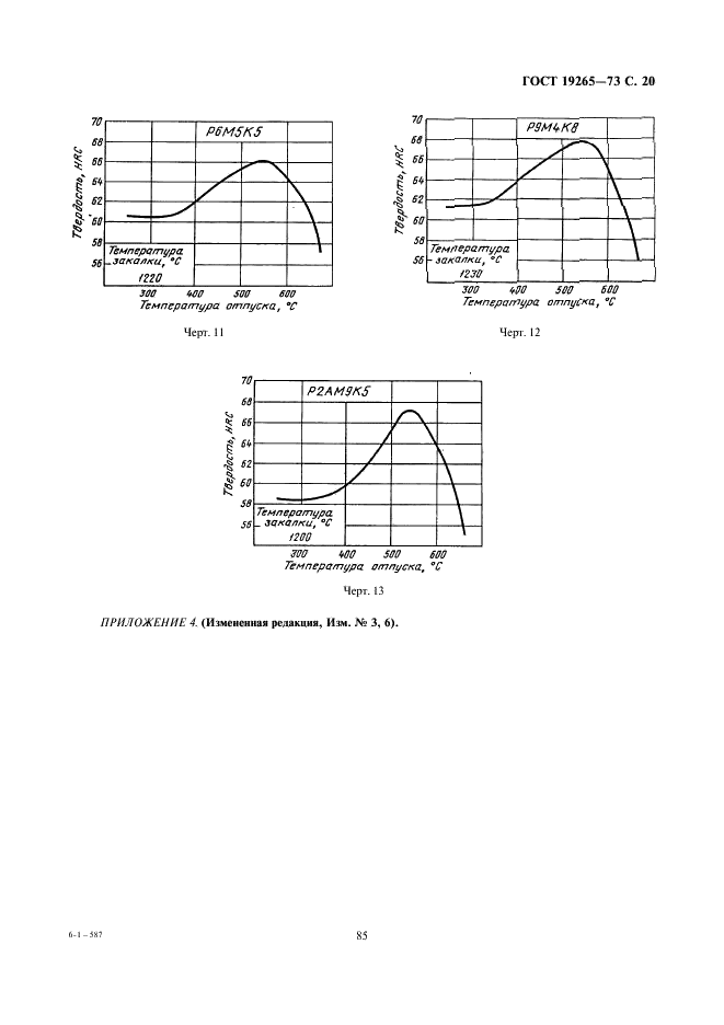 ГОСТ 19265-73 Прутки и полосы из быстрорежущей стали. Технические условия (фото 20 из 22)