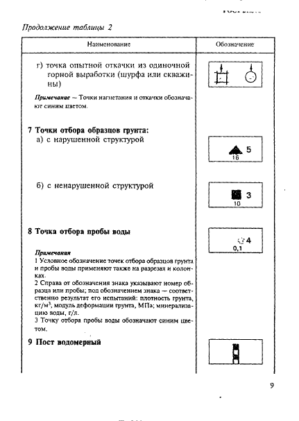 ГОСТ 21.302-96 Система проектной документации для строительства. Условные графические обозначения в документации по инженерно-геологическим изысканиям (фото 12 из 41)